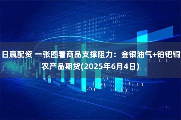 日赢配资 一张图看商品支撑阻力：金银油气+铂钯铜农产品期货(2025年6月4日)